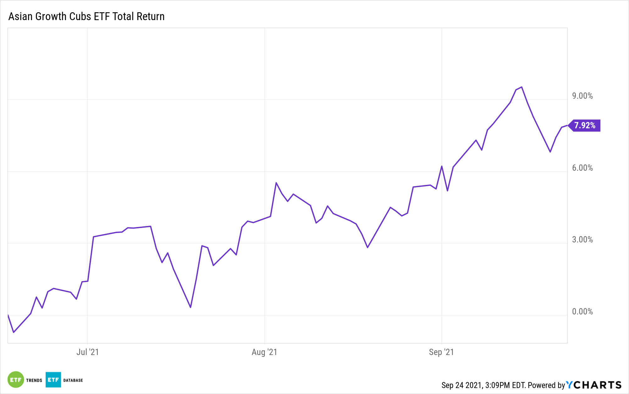 An ETF to Take China out of the Emerging Asia Equation ETF Trends